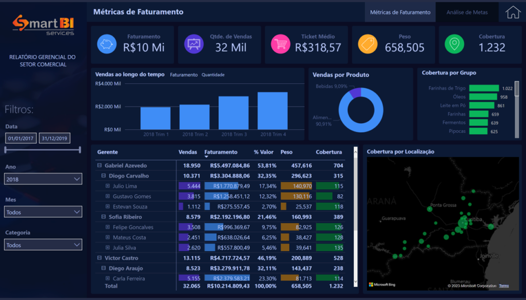 Power Bi Especialista | Smart Class Performance de Vendas